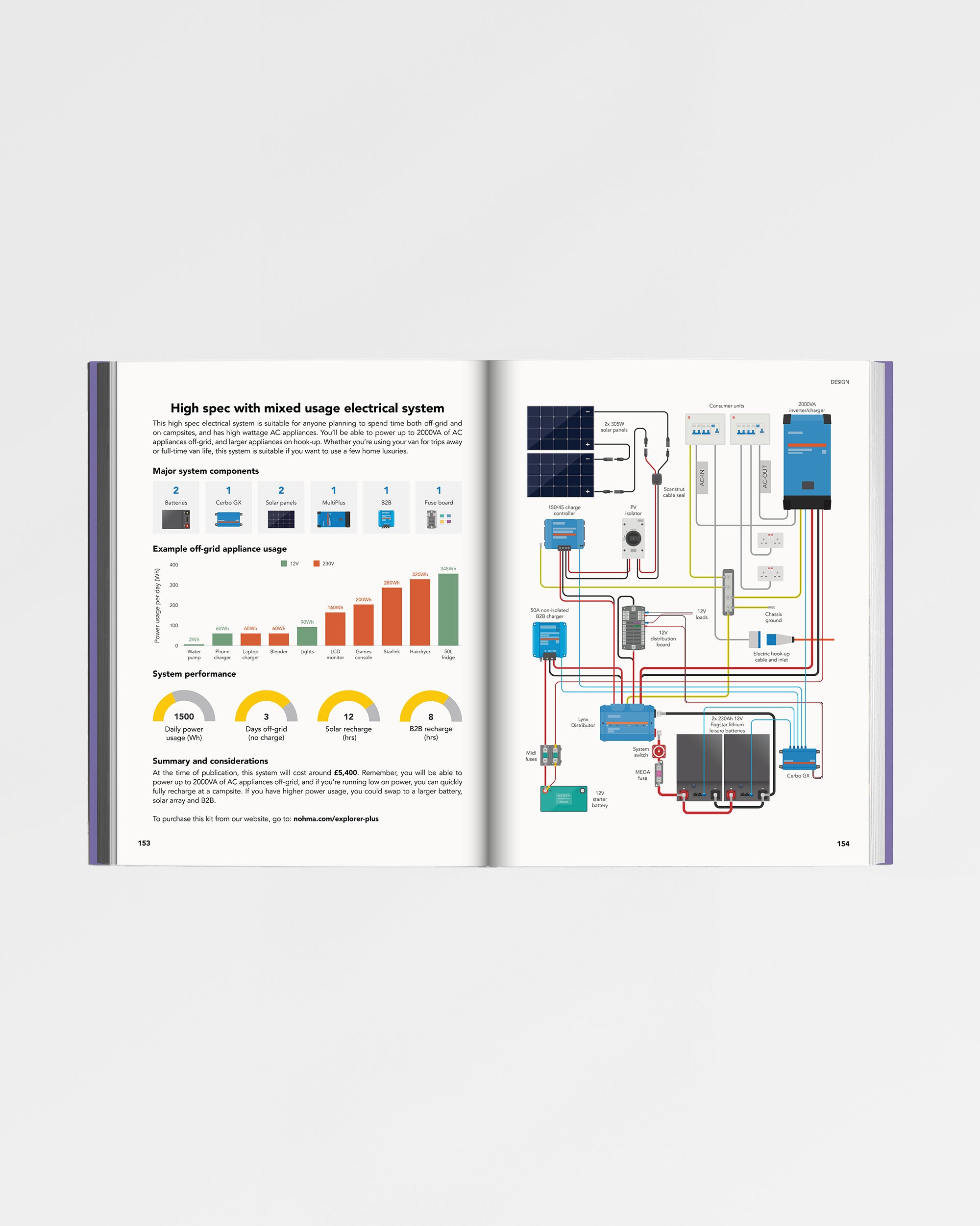 The Van Conversion Bible - Flatlay