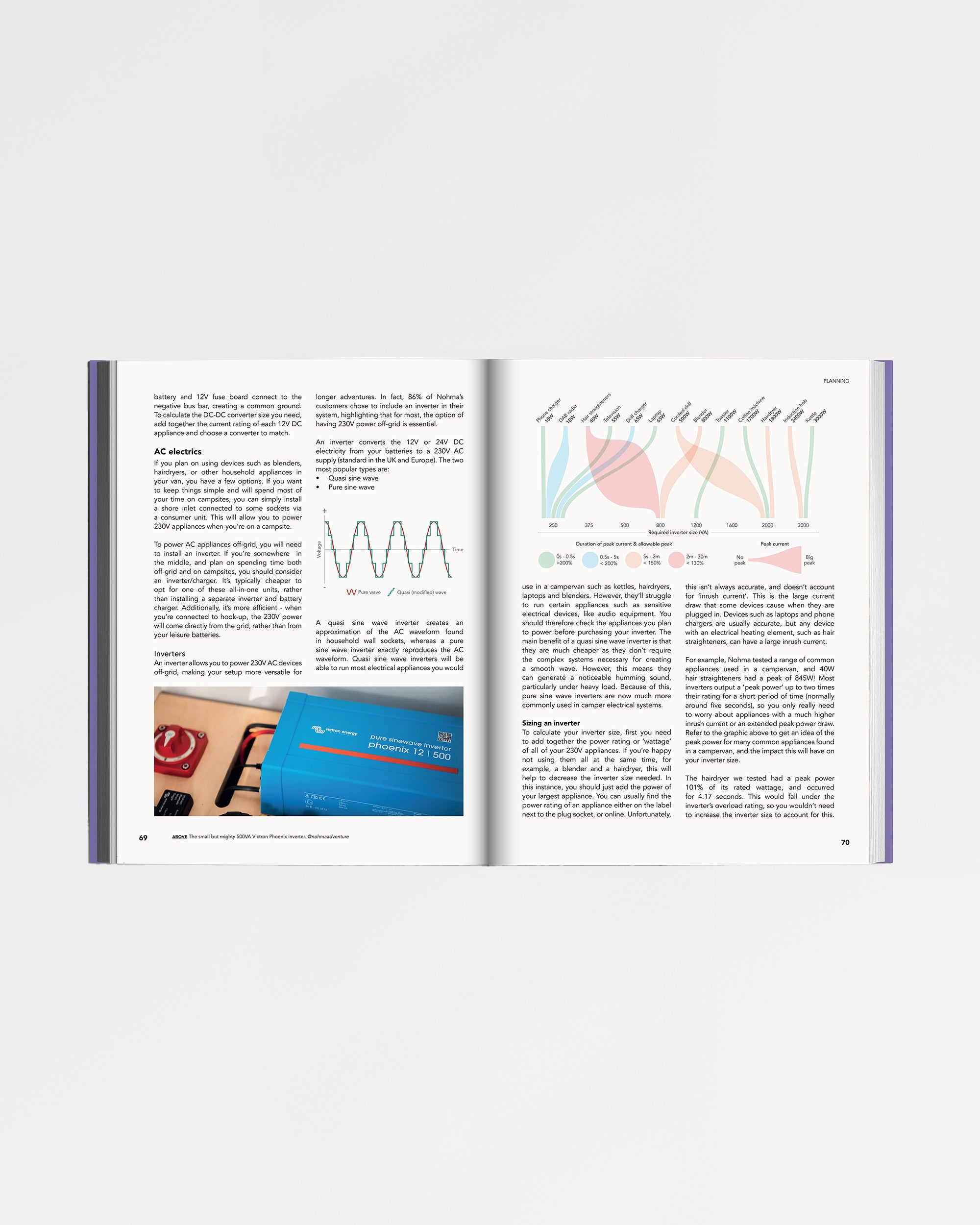 The Van Conversion Bible - Flatlay